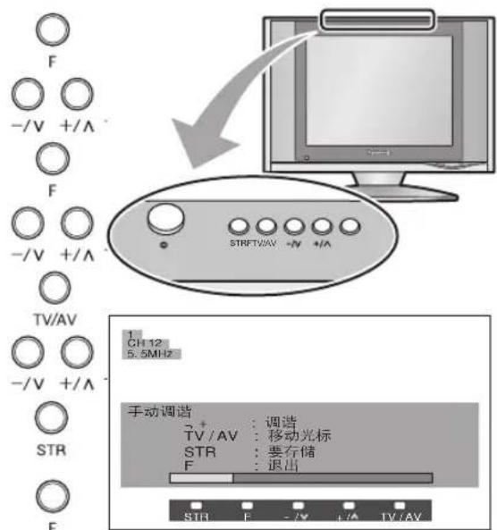 F -/V +/A F -/V +/A TV/AV -/V +/A STR F STRETVAV -N +A T CH-12 5.5MHz 手动调谐 + : 调谐 TV / AV : 移动光标 STR : 要存储 F : 退出 STR F -/V +A TV / AV