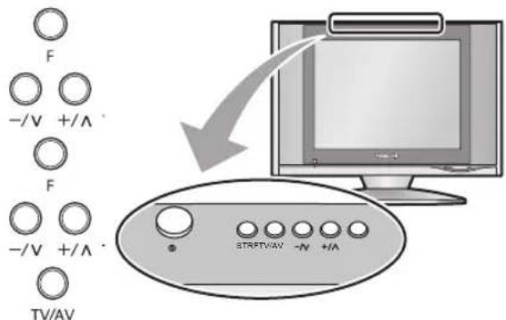 F -/V +/Λ F -/V +/Λ TV/AV STRPT/AV -N +/A