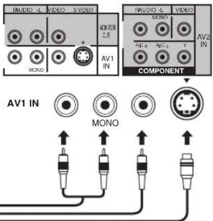 BAUDIO -L VIDEO S-VIDEO MONITOR OUT AV1 IN PAUDIO -L VIDEO MONO AV2 IN RIF n RIG c Y COMPONENT AV1 IN MONO