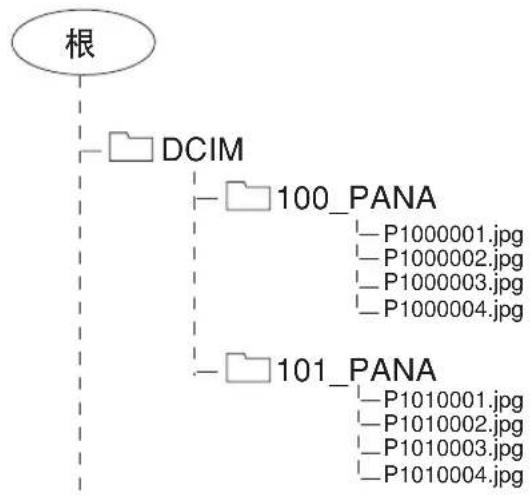 PANASONIC TC-20LB30H - 例: - 1