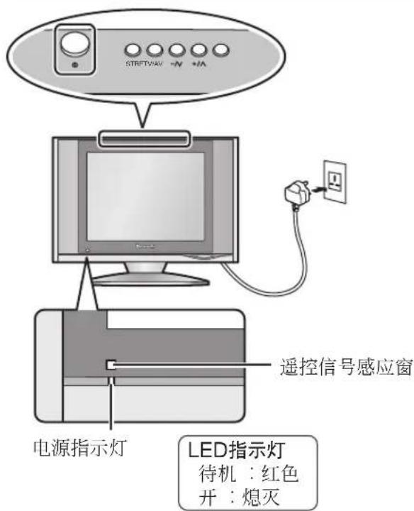 STREFT/AV -N +A 电源指示灯 遥控信号感应窗 LED指示灯 待机:红色 开:熄灭