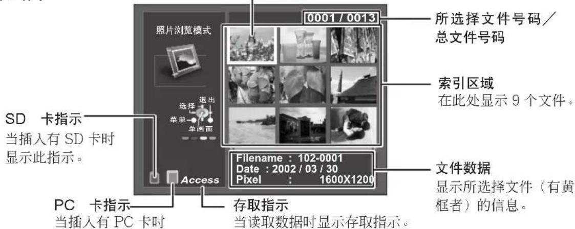 0001 / 0013 所选择文件号码/ 总文件号码 索引区域 在此处显示9个文件。 SD 卡指示 当插入有SD卡时 显示此指示。 Access Filename : 102-0001 Date : 2002 / 03 / 30 Pixel : 1600X1200 文件数据 显示所选择文件(有黄 框者)的信息。 PC 卡指示 当插入有PC卡时 存取指示 当读取数据时显示存取指示。