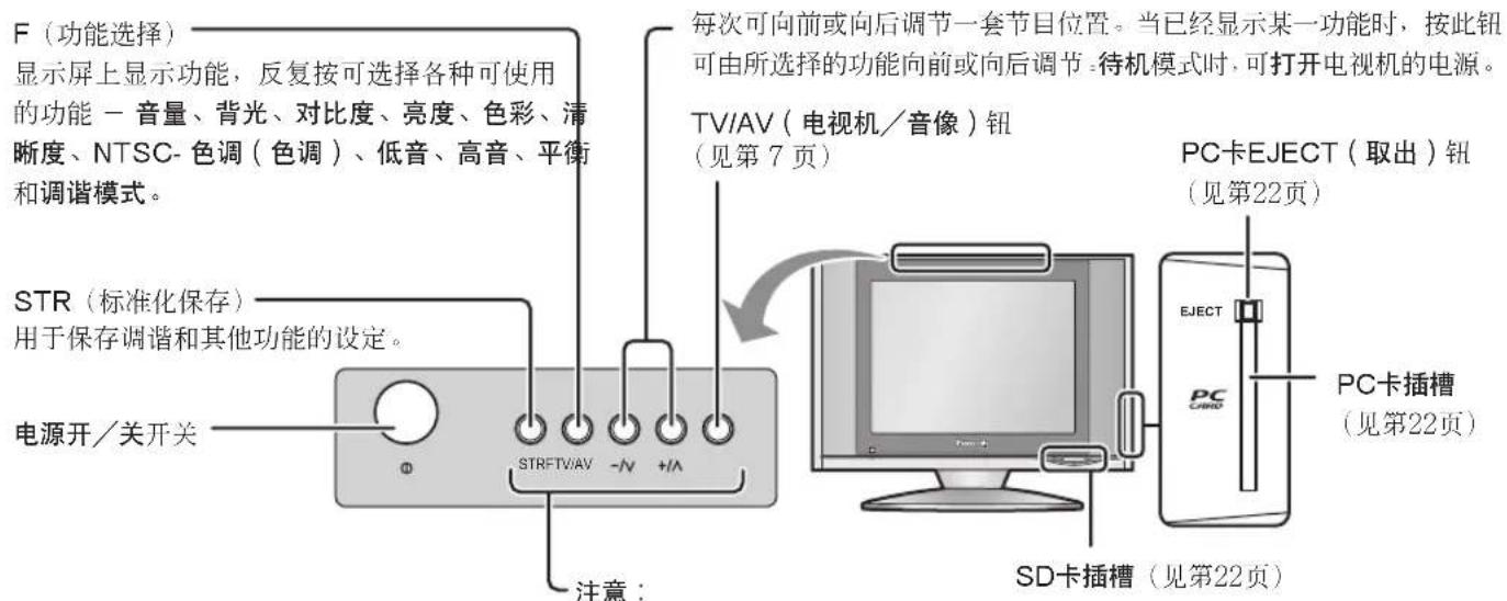 F(功能选择) 显示屏上显示功能,反复按可选择各种可使用的功能-音量、背光、对比度、亮度、色彩、清晰度、NTSC-色调(色调)、低音、高音、平衡和调谐模式。 STR(标准化保存) 用于保存调谐和其他功能的设定。 电源开/关开关 注意: STRTWAV -N +A 每次可向前或向后调节一套节目位置。当已经显示某一功能时,按此钮可由所选择的功能向前或向后调节。待机模式时,可打开电视机的电源。 TV/AV(电视机/音像)钮 (见第7页) PC卡EJECT(取出)钮 (见第22页) EJECT PC PC插槽 (见第22页) SD卡插槽(见第22页)