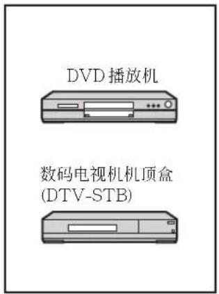 DVD 播放机 数码电视机机顶盒 (DTV-STB)