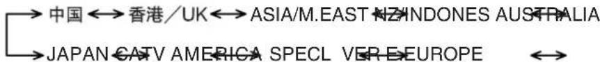 →中国↔香港/UK↔ASIA/M.EAST N2INDONES AUSTRALIA →JAPAN CATV AMERICA SPECL VER-EUROPE ↔