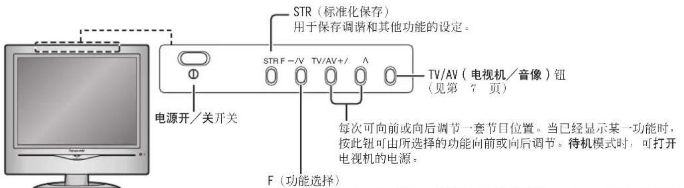 STR(标准化保存) 用于保存调谐和其他功能的设定。 STR F - /V TV/AV+ / ^ TV/AV(电视机/音像)钮 (见第 7 页) 电源开/关开关 每次可向前或向后调节一套节日位置。当已经显示某一功能时, 按此钮可由所选择的功能向前或向后调节。待机模式时,可打开 电视机的电源。 F(功能选择)