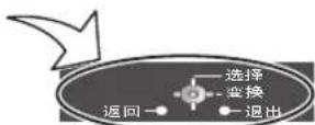 PANASONIC TC-20LA2H - 使用屏上显示 - 7