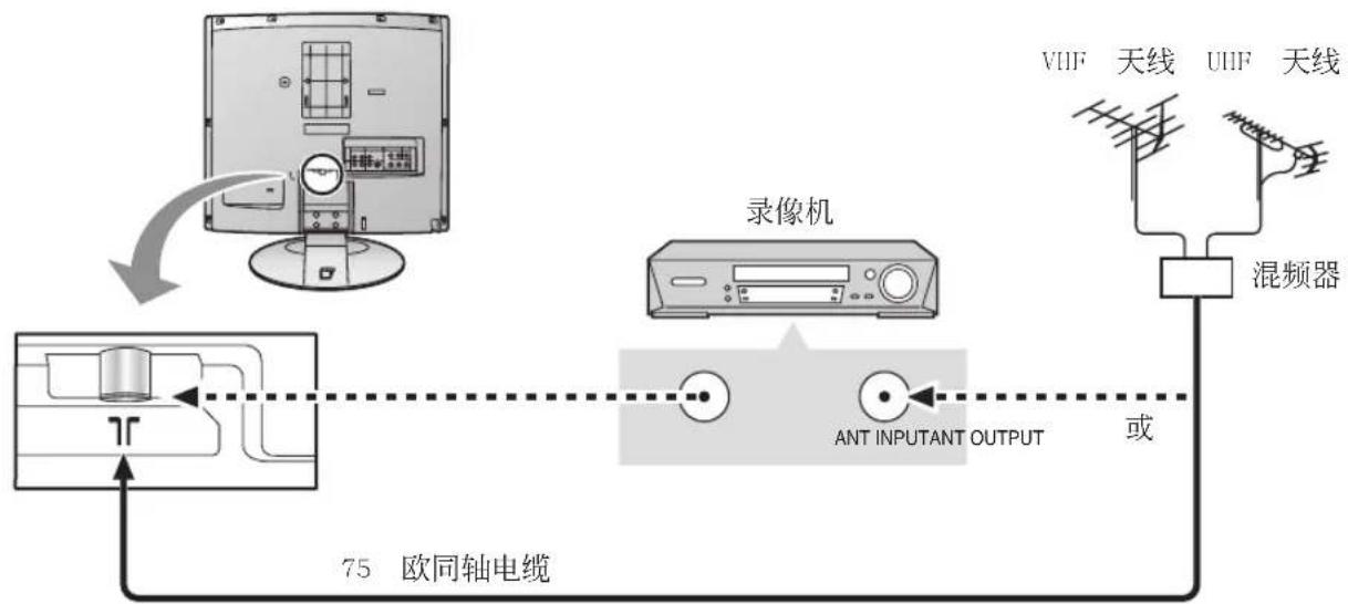 PANASONIC TC-20LA2H - 天线连接天线连接 - 1
