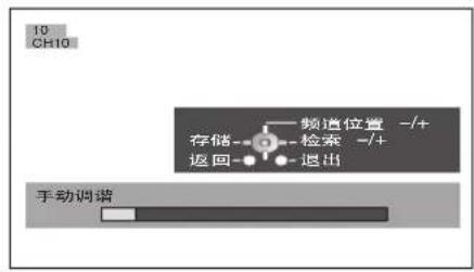 10 CH10 — 频道位置 -/+ 存储- - 检索 -/+ 返回- - 退出 手动调谐