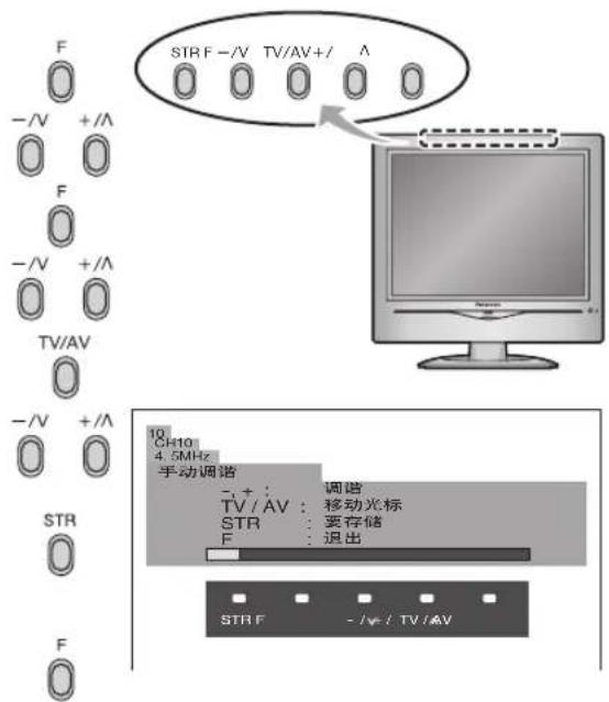 F -/V +/A F -/V +/A TV/AV -/V +/A STR F STR F -/V TV/AV+/- A 10 CH10 4.5MHz 手动调谐 - + : 调谐 TV / AV : 移动光标 STR : 要存储 F : 退出 STR F -/V / TV/AV