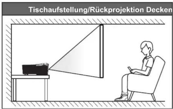 Tischaufstellung/Rückprojektion Decken