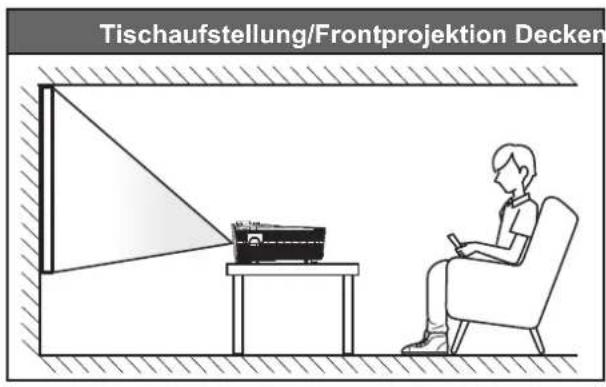 Tischaufstellung/Frontprojektion Decken