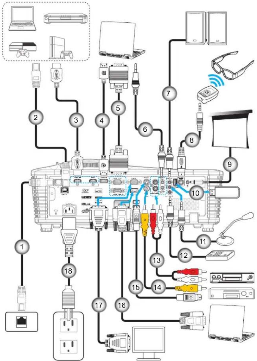OPTOMA EH515ST - AUFSTELLUNG UND INSTALLATION - 1