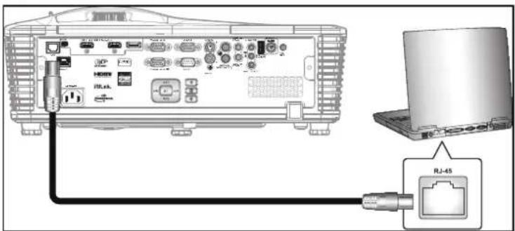OPTOMA EH515ST - LAN/RJ45 - 1