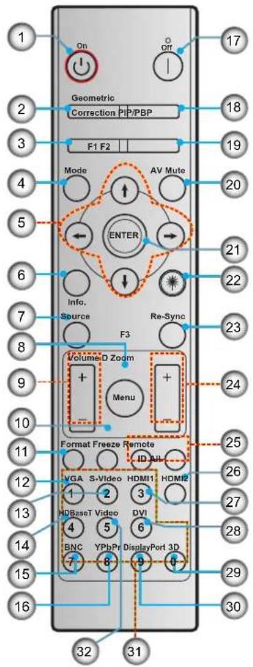 1 On Off 17 2 Geometric Correction PIP/PBP 3 F1 F2 Mode AV Mute 4 5 ENTER 20 6 Info. Source Re-Sync 7 F3 8 Volume-D Zoom + Menu 21 22 23 9 10 Format Freeze Remote 24 25 11 VGA S-Video HDMI11 HDMI2 1 2 3 4 5 6 7 8 9 0 10 11 12 13 14 15 16 30 HDBaseT Video DVI BNC YPbPr DisplayPort 3D 32 31