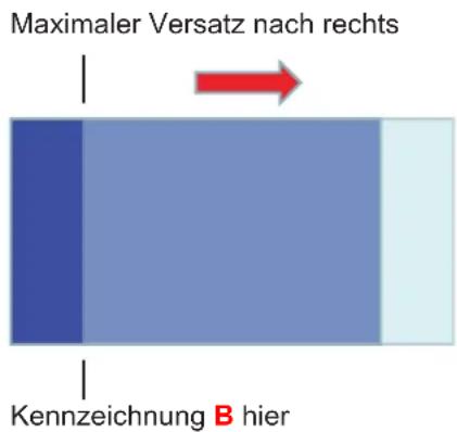 Maximaler Versatz nach rechts Kennzeichnung B hier