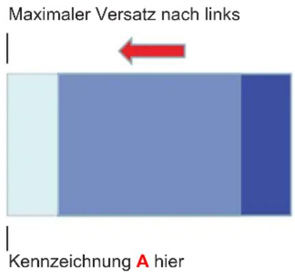 Maximaler Versatz nach links Kennzeichnung A hier