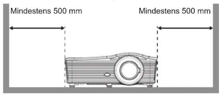 Mindestens 500 mm Mindestens 500 mm