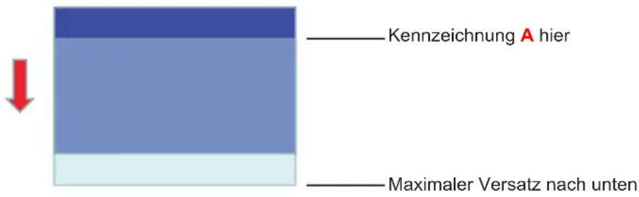Kennzeichnung A hier Maximaler Versatz nach unten
