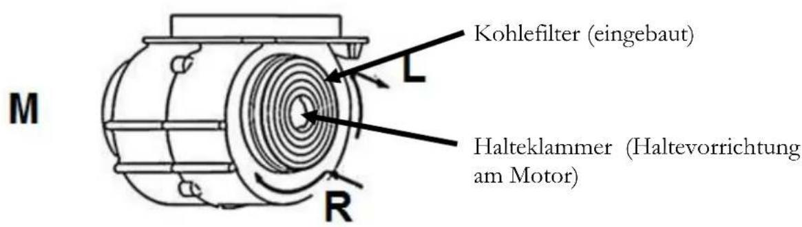 PKM 9060WH - Installationsschritte (Umluft) - 3