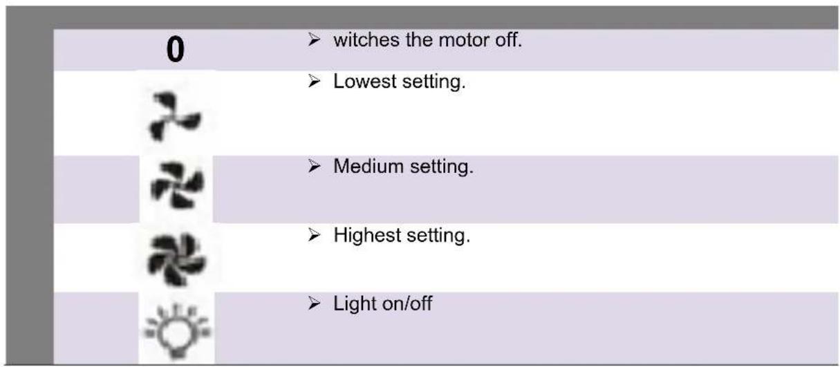 PKM UBH4060-2H - Use of the control panel - 2