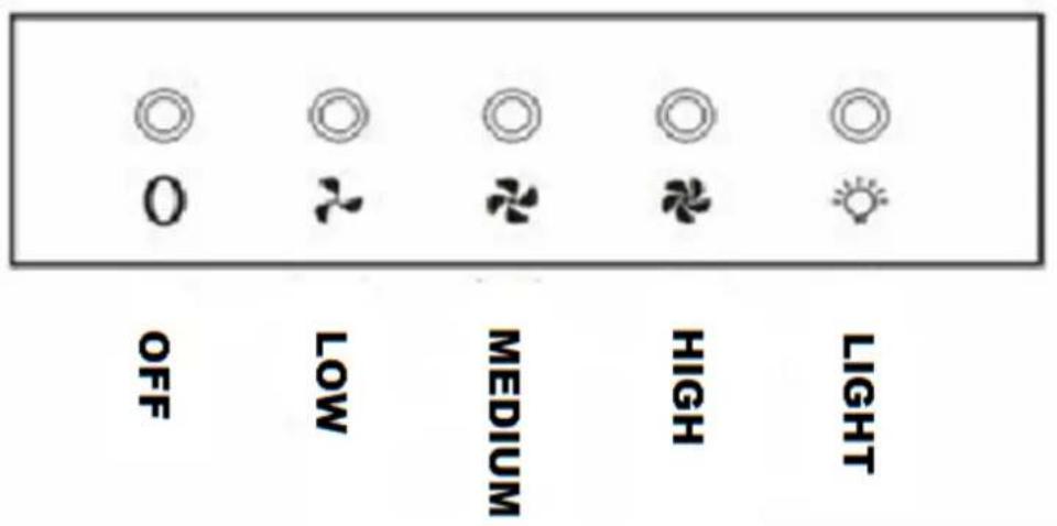 PKM UBH4060-2H - Use of the control panel - 1