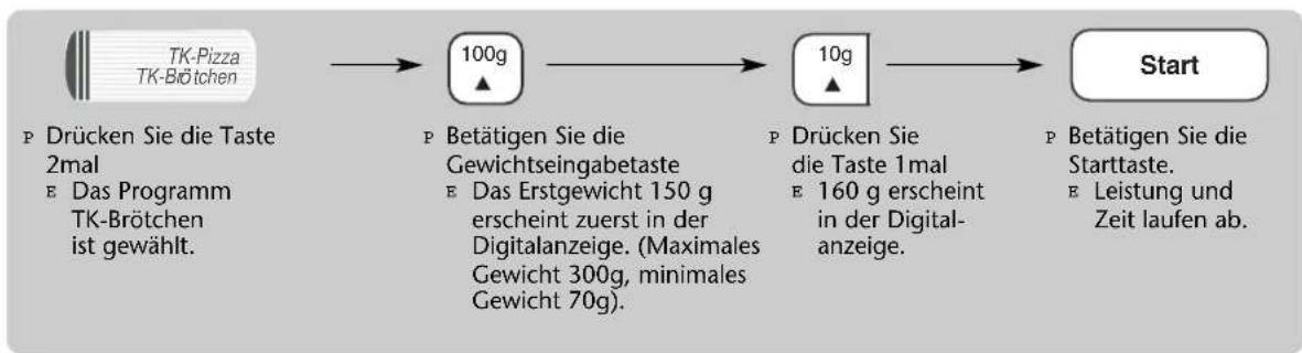 PANASONIC NN-V353 - Gewichtseingabe: - 3