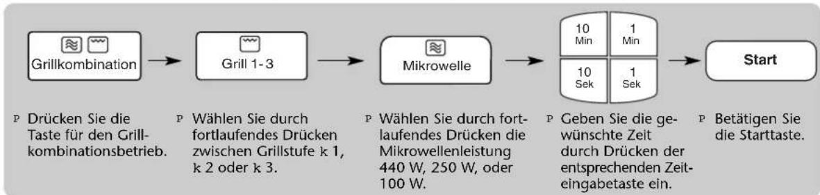 PANASONIC NN-V353 - Grillkombinationsbetrieb (Grill + Mikrowelle) (nur NN-V353/NN-V323) - 3