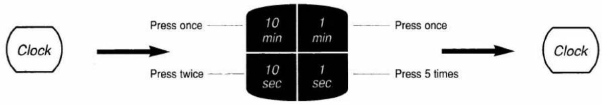 PANASONIC NN-T589 - Setting the Clock - 1