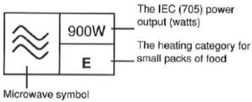 PANASONIC NN-T589 - Standard Conversion Chart - 1