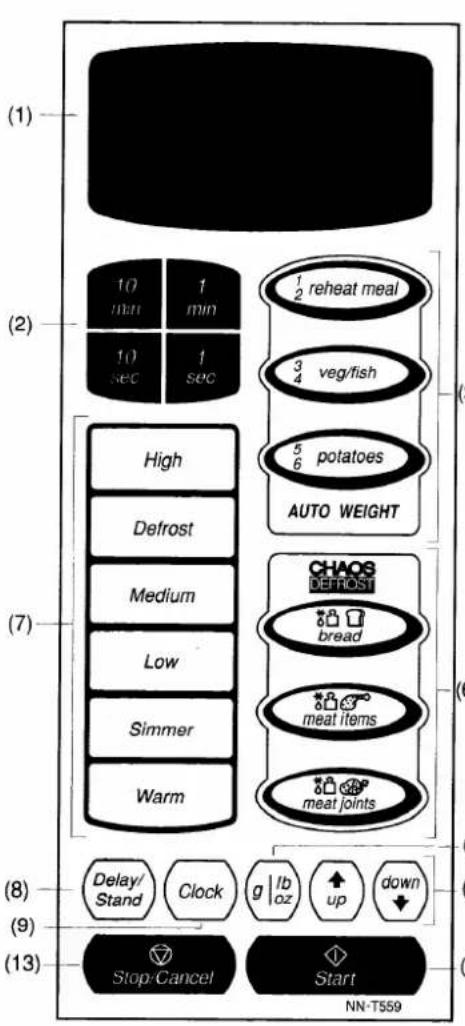 PANASONIC NN-T589 - Control Panels - 1