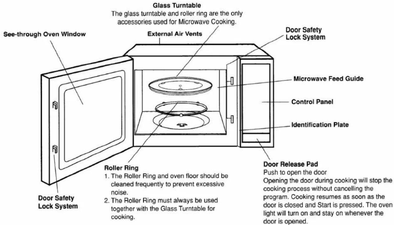 PANASONIC NN-T589 - Parts of Your Oven - 1