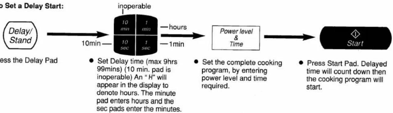 PANASONIC NN-T589 - To Set a Delay Start: - 1