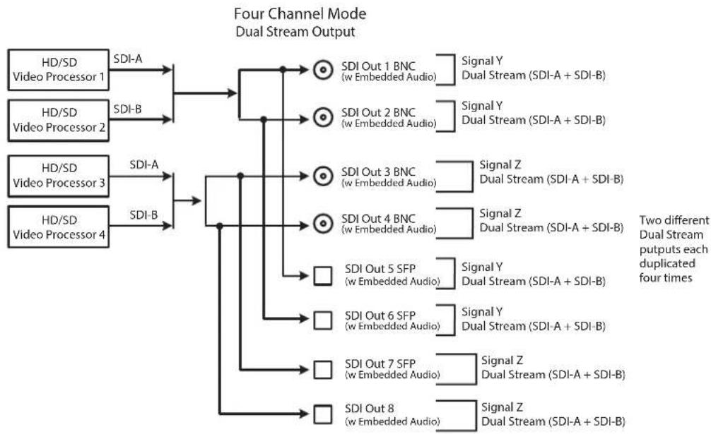 AJA FS-HDR - Four Channel Mode Configuration Examples - 8