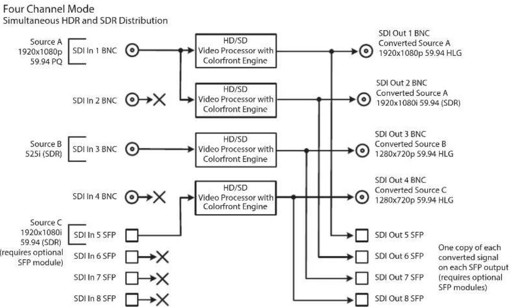 AJA FS-HDR - Multiple Simultaneous HDR and SDR Distribution - 1