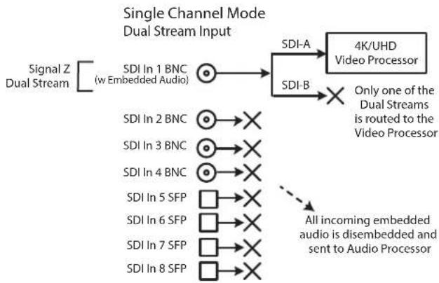 AJA FS-HDR - Single Channel Mode Input Examples - 4