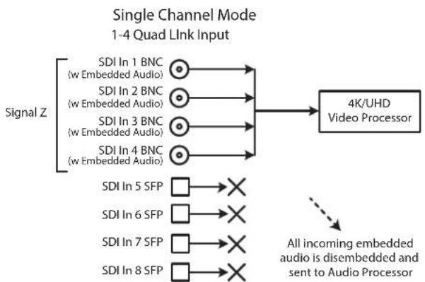 AJA FS-HDR - Single Channel Mode Input Examples - 1