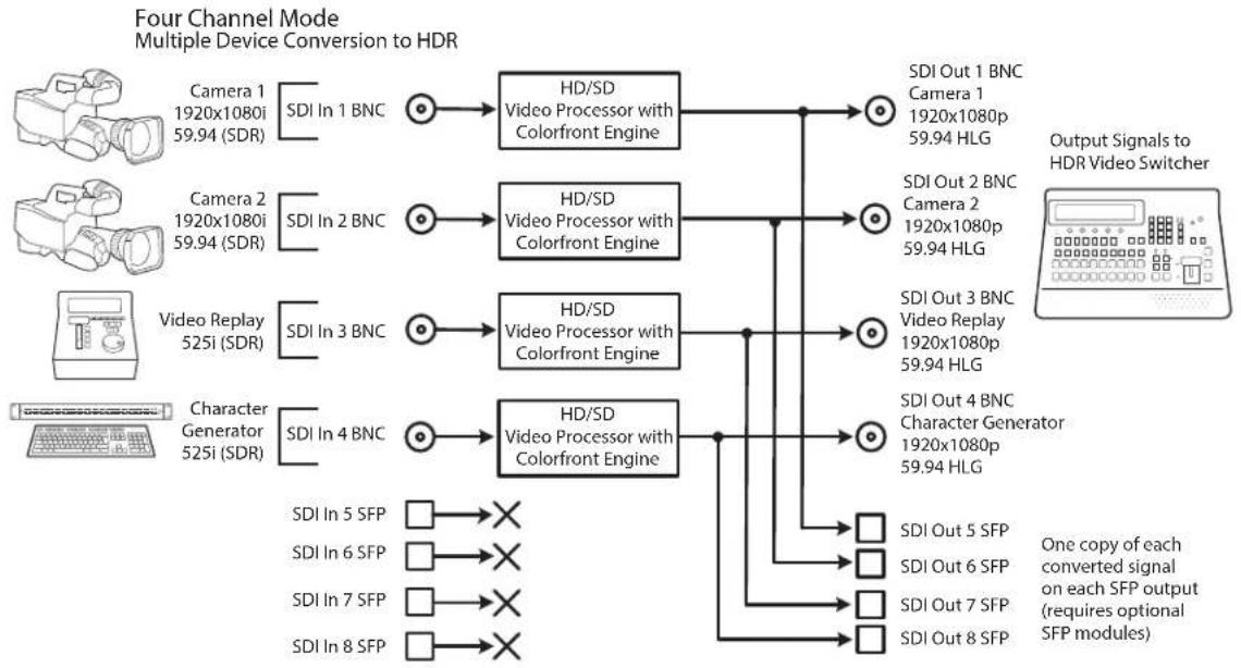 AJA FS-HDR - Multiple Legacy Device SDR To HDR Live Conversion - 1