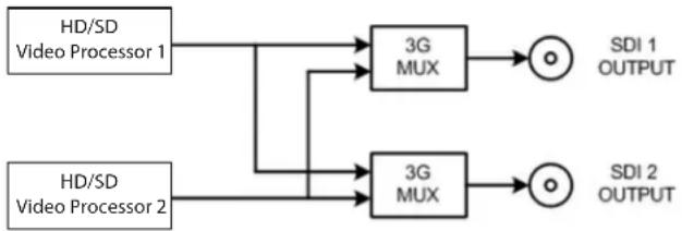 AJA FS-HDR - Level B SDI1, 2, 3, 4 - 1
