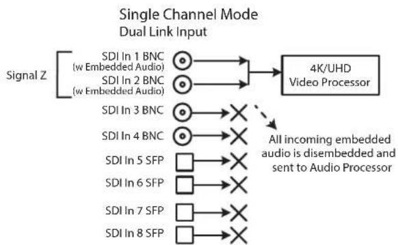 AJA FS-HDR - Single Channel Mode Input Examples - 3