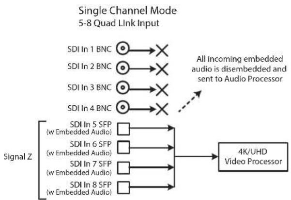 AJA FS-HDR - Single Channel Mode Input Examples - 2