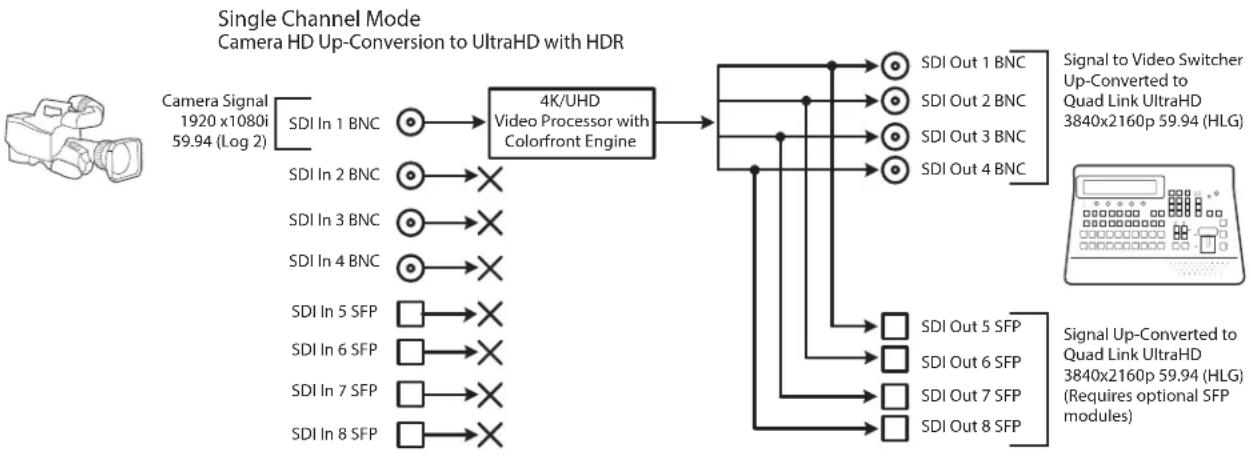 AJA FS-HDR - HD Video Camera to UltraHD HDR Live Production - 1