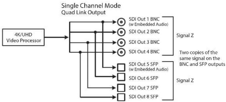 AJA FS-HDR - Single Channel Mode Output Examples - 1
