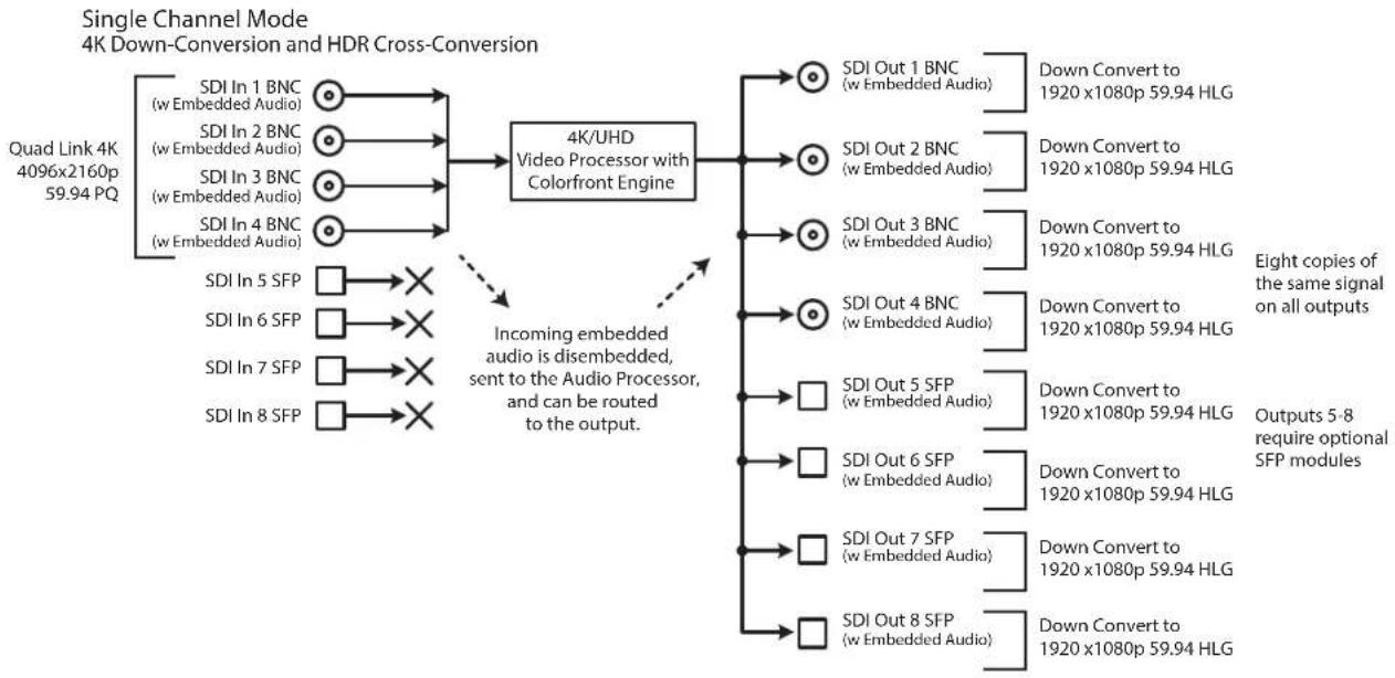 AJA FS-HDR - 4K HDR to HD HDR Down and Cross-Conversion - 1