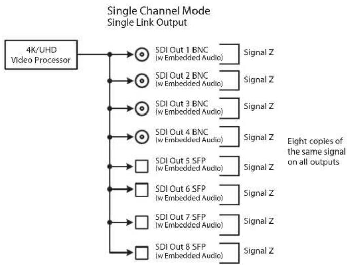 AJA FS-HDR - Single Channel Mode Output Examples - 2