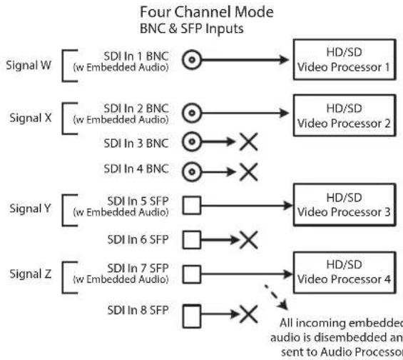 AJA FS-HDR - Four Channel Mode Configuration Examples - 3