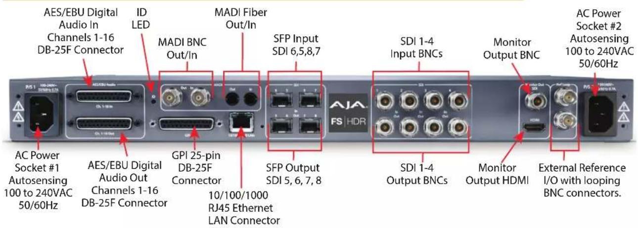 AJA FS-HDR - Rear Panel Description - 1