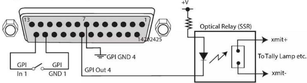 AJA FS-HDR - GPI Pinouts - 1