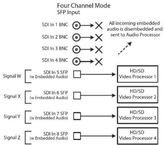 AJA FS-HDR - Four Channel Mode Configuration Examples - 2