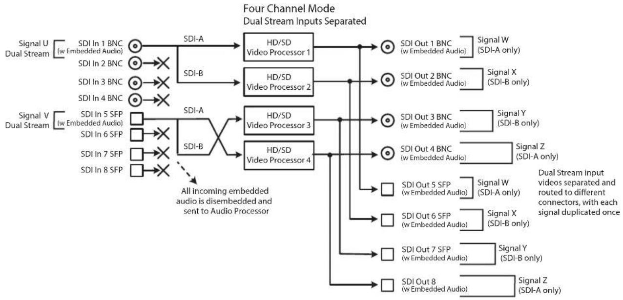 AJA FS-HDR - Dual Stream Signal Separation - 1